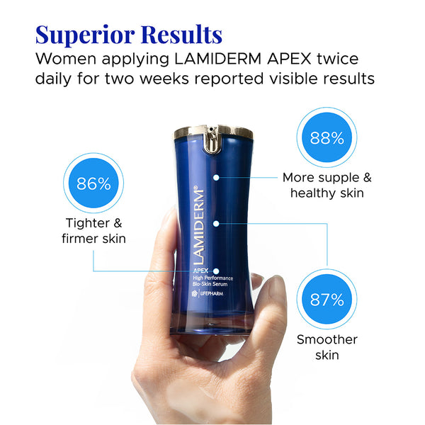 LAMIDERM APEX Smart Serum